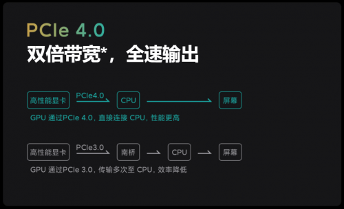 portátil Xiaomi Mi Notebook Pro 15 2021 España comprar