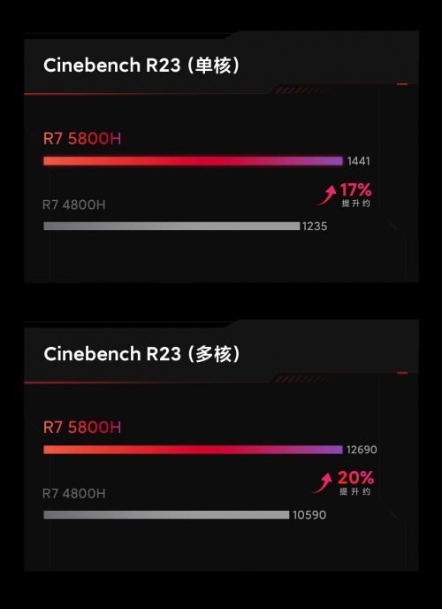 Portátil Xiaomi Redmi G (2021) - Imagen 18
